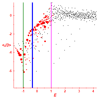 Peres lattice <J3>